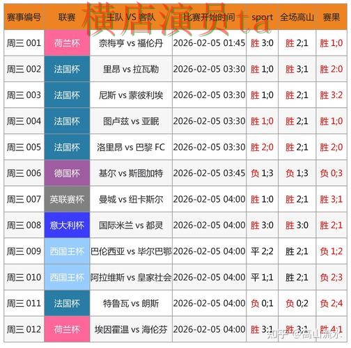 FIFA World Cup 2026期间热门世界杯竞猜平台汇总与速度测试分析