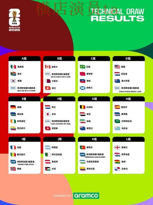 FIFA World Cup 2026背景下的世界杯投注入口盘点与数据分析 FIFA World Cup 2026背景下的世界杯投注入口盘点与数据分析